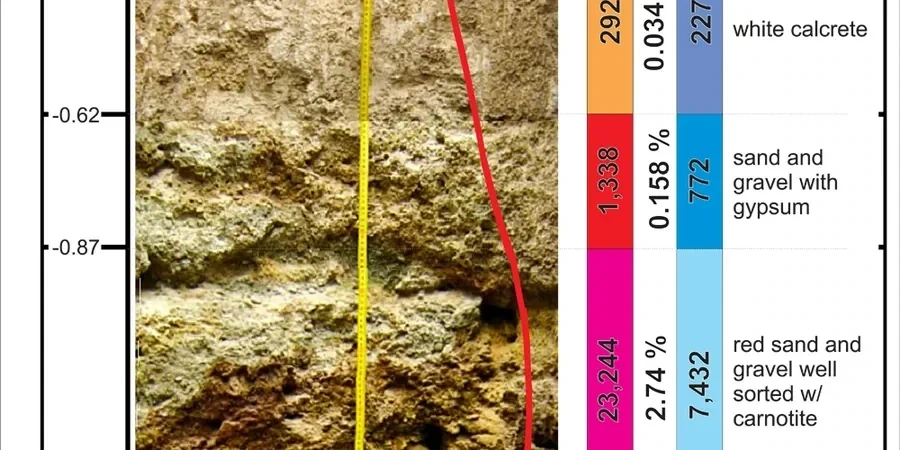 Illustrative image of Exploratory test pit in Brisbane
