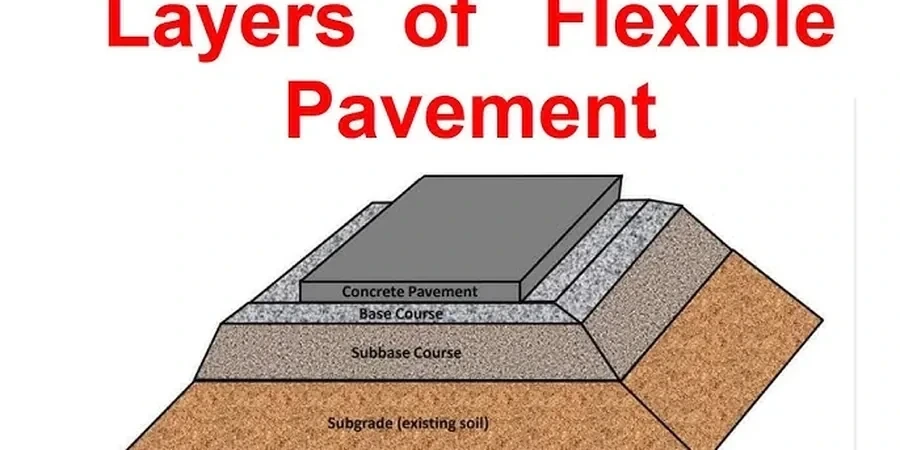 Illustrative image of Flexible pavement design in Brisbane