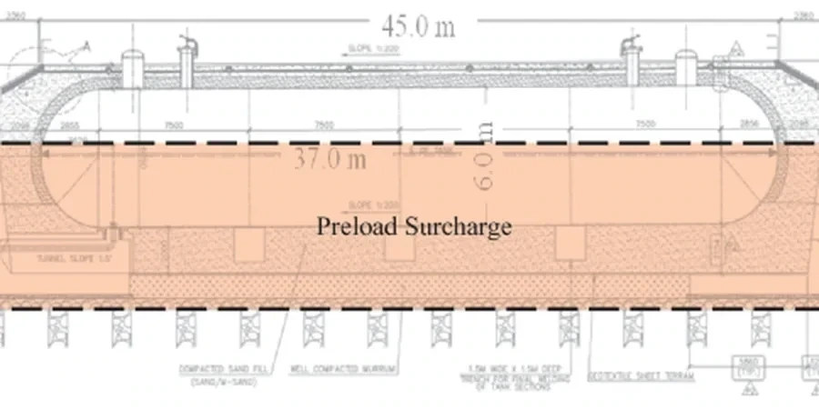 Illustrative image of Preloading design (without surcharge) in Brisbane